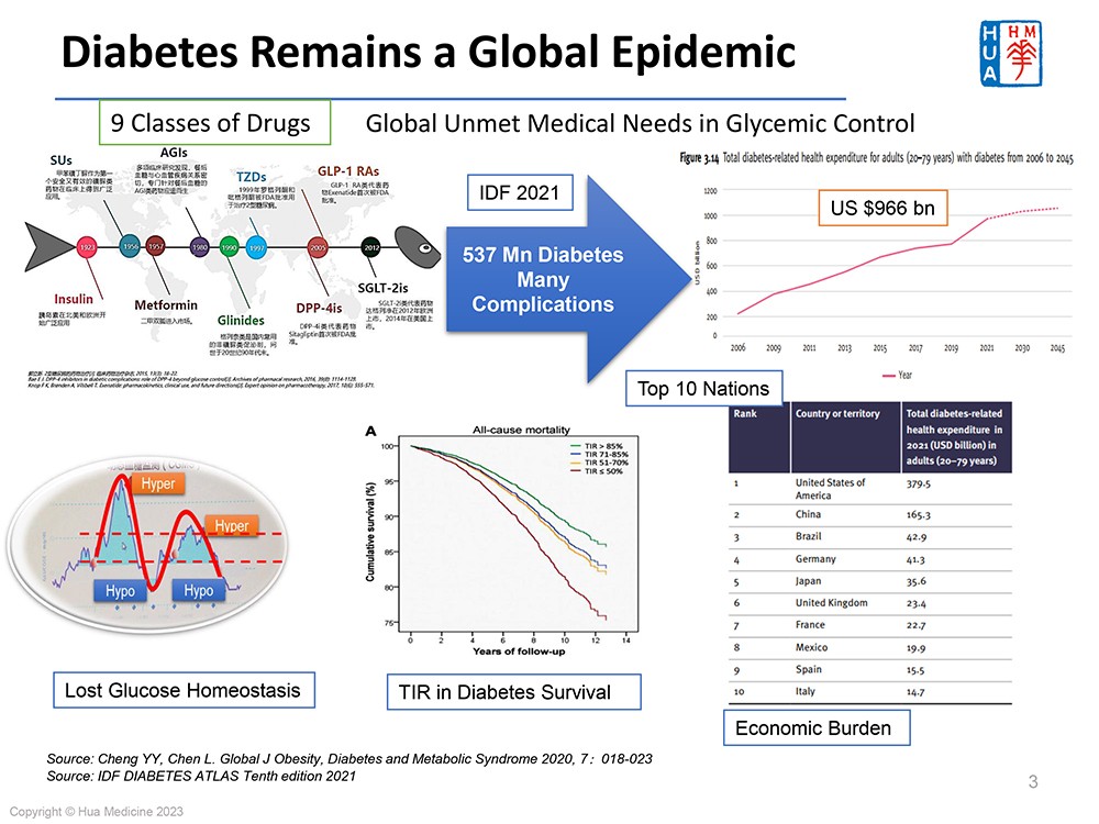 Hua-Medicine-Biocentury-Singapore-Mar-2025_vF-3.jpg